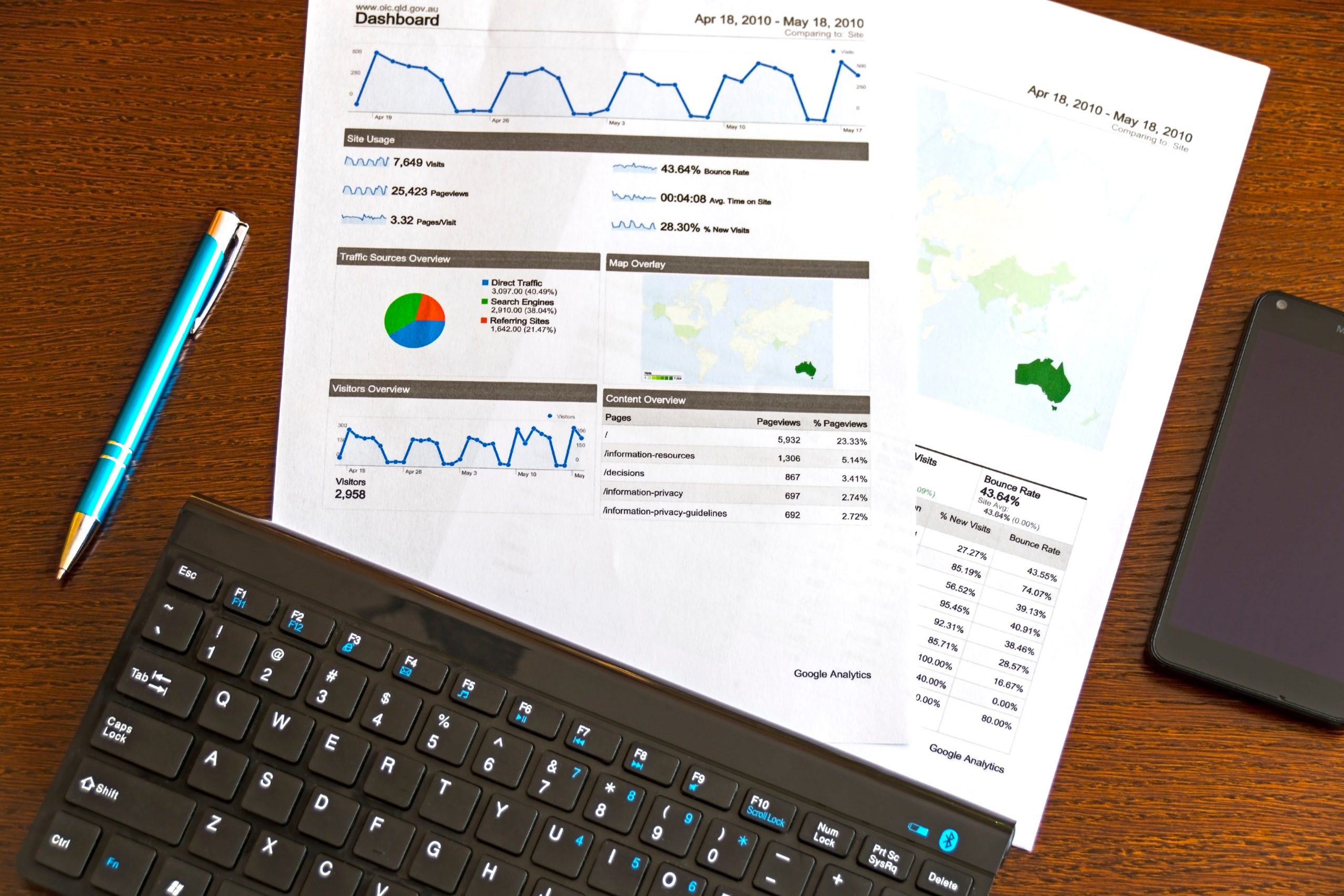 Pros and cons of the result management module in a school management system?