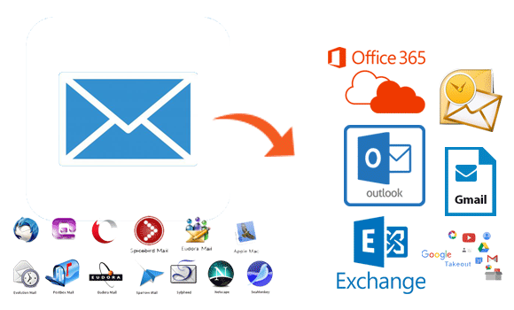 mbox to pdf