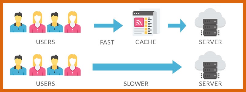 caching website and monitoring