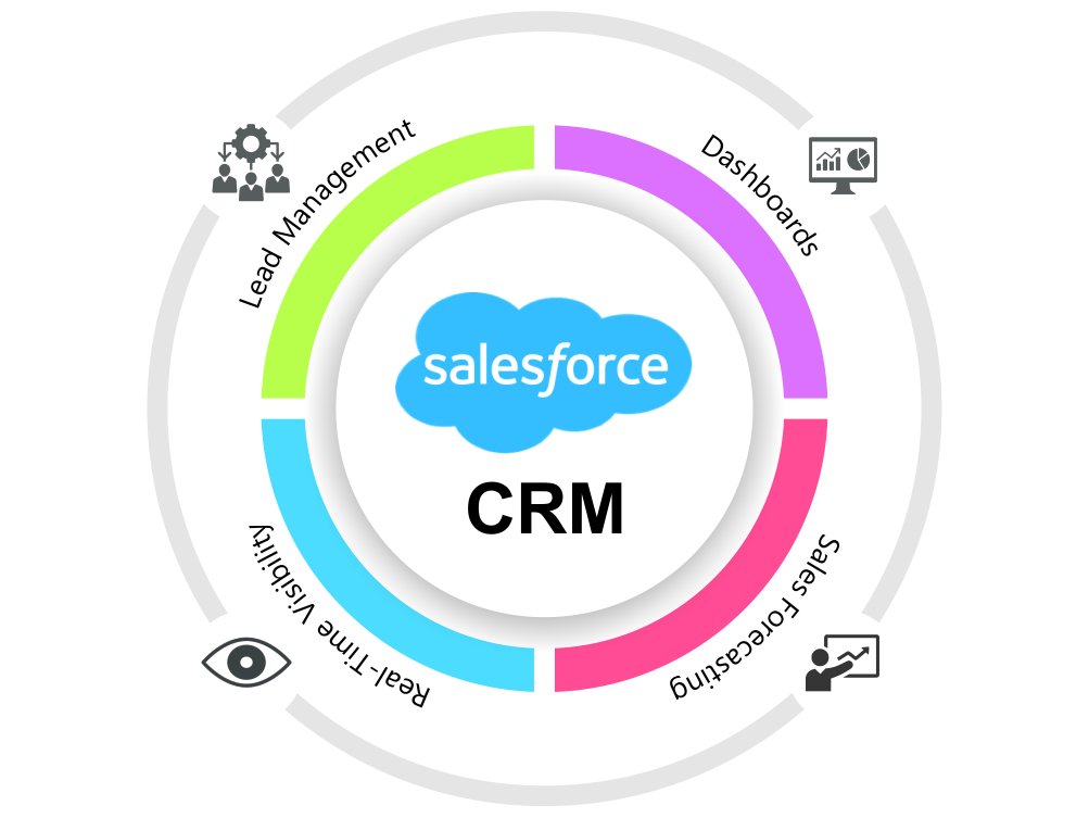 CRM Consulting