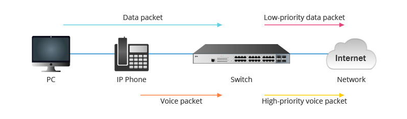best VoIP service UK