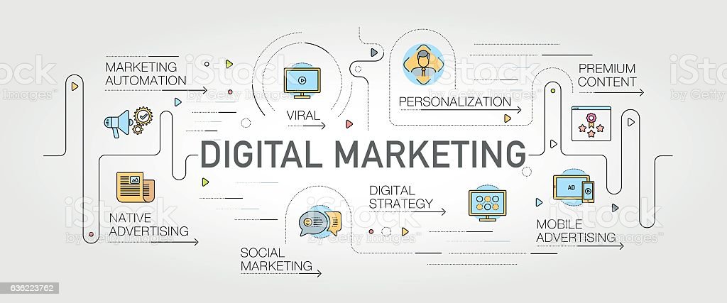 digital marketing services